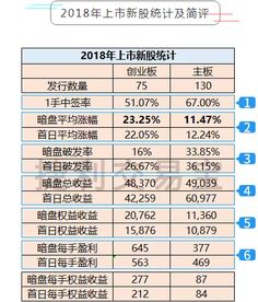 请问谁有，每年新股发行数据？