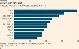 1000万如何投资以下四种产品？（房地产、股票、黄金、银行存款）