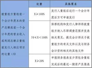 企业上市后对企业经营方面是否有什么要求？