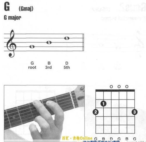吉他常用几个和弦指法 
