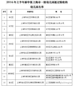 上海有的幼儿园对家长的学历有要求，有必要提升自己学历吗(上海上幼儿园的条件多少岁)