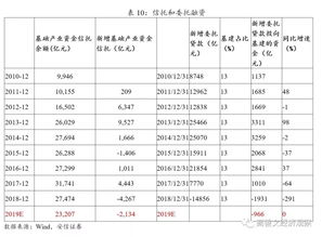 什么是铁路建设基金费