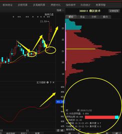 鼎汉技术停牌是利好？