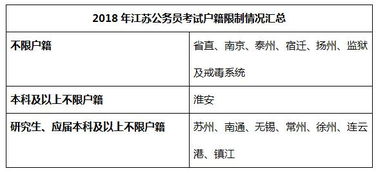 我是内蒙古的户口，可以在广州考国家公务员吗，是不是工作还得回户口所在地工作啊