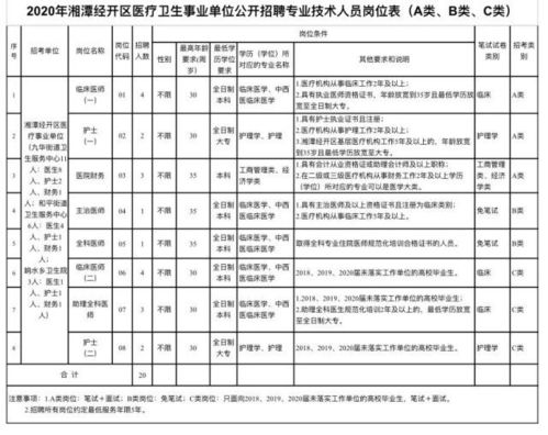 湖南这些地方招人啦 500 个好岗位 有编制 待遇好