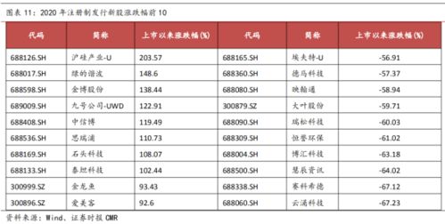 新股上市当天 跌幅为多少呢 现在有两种说法 一种是20% 一种是44% 谢谢 望答