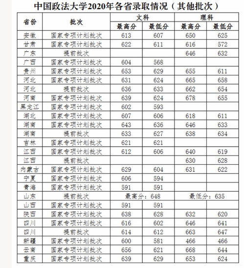 UNC-F8620怎样下载股票？