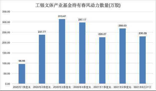 工行瑞信适合长期定投吗?我想买个股票型的,月投200,选那只好？另外华夏的和嘉实的怎么？