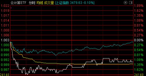 今天上市的新股票现在能买吗？