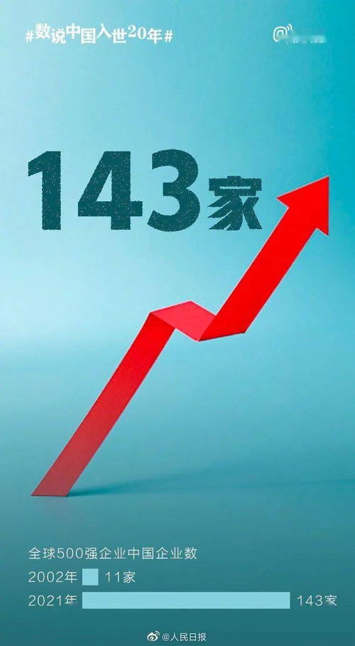 中国入世20年成绩单,中国入世20年成绩单是什么？(图2)