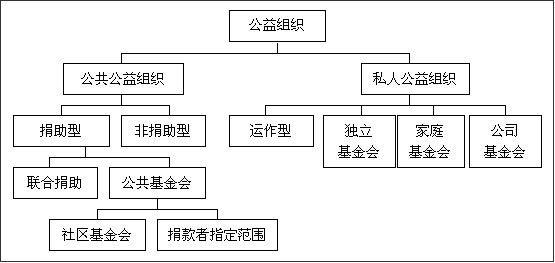 为什么商业银行不能从事信托业务？