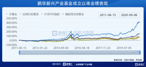 EFT基金的一级市场和二级市场的操作方法