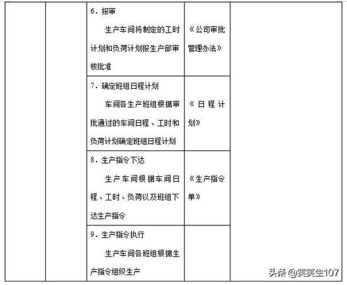 车间生产计划制定的流程是什么 流程 关键点 表格