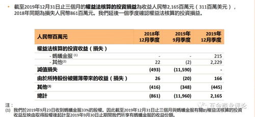 阿里巴巴旗下的蚂蚁金服贷款年利率为多少