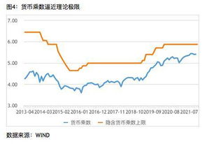 cfa计算股票holding period yield的时候，年初末各买一只股票，hpy大概怎么算