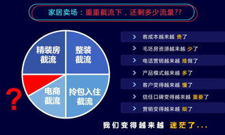 儿地产经纪人如何通过网络端快速引流获客？