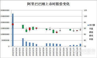 如何在Excel中制作股价图