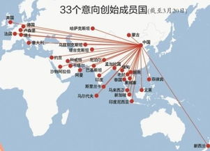 亚投行 国际金融体系中的黑马