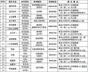 青岛大学自考本毕业论文