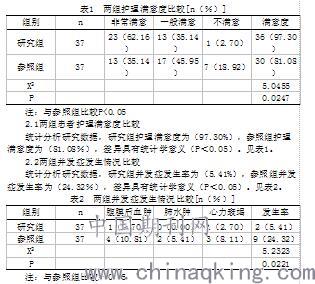 多发性创伤的急救护理毕业论文