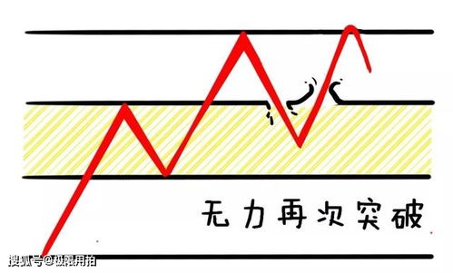 什么是真突破,什么是假突破,教你5个识别方法 股民 建议收藏