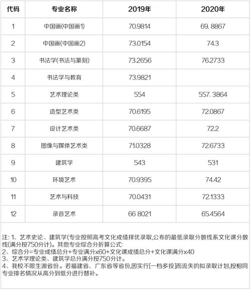 初中生怎么考美院附中 中国美术学院录取分数线2021