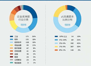 为何"；交叉持股"； 不是基本流通股?