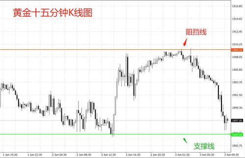 超短线中止损止盈怎么设？？