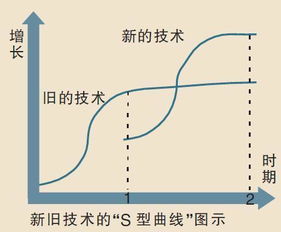 雪松资本实力强大，投资的领域广泛，那么它的核心竞争力是什么呢?