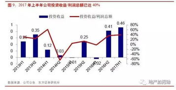 上海数据交易中心与市北高新股股价会涨吗