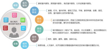 学习vr环境艺术创意设计师有哪些就业方向 (vr虚拟空间设计师招聘)