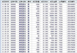 为什么昨天下午买的股票，今天上午不能卖出