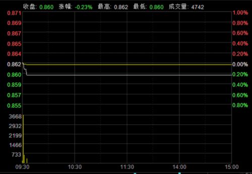 停盘后买的基金净值算哪天的