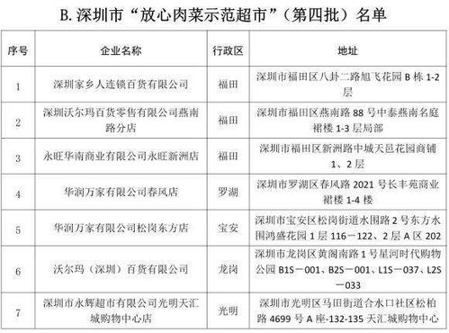 深圳这45家超市被点名 快来看看你家附近有没有