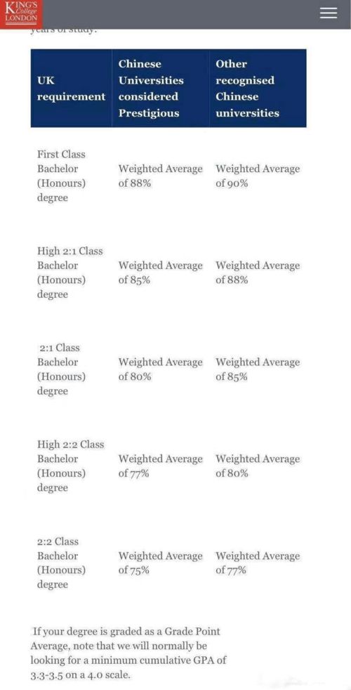 雅思7.5可以申请美国什么大学,雅思7.5分可以申请什么学校