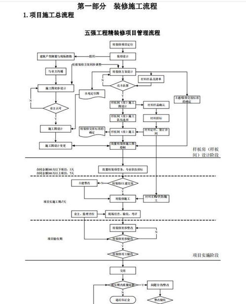 设计安装灯具流程图怎么做,有了这张流程图,装修开工不用愁!