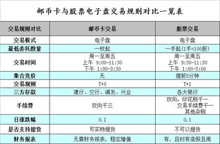 怎样才能买到外国的股票？还有怎样可以把人民币换成其他国家的货币？