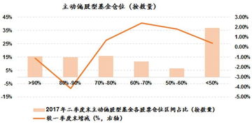 哪个方面对人的行为的预测更有效