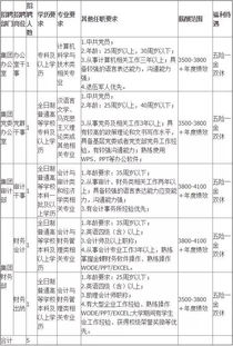 公司出资让员工去学习深造签什么协议