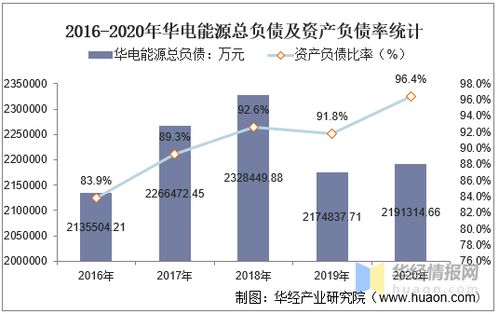 华电能源这支股5.44元买进的，现起伏不定，平仓后出仓还是可以持有作为潜力股等待？谢谢