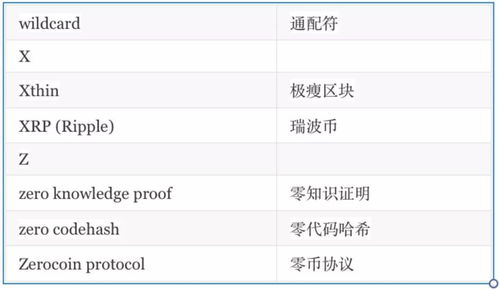 区块链英语术语有哪些,区块链的英文单词是什么