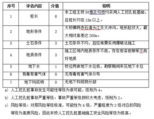 风险评估报告怎么写? 我们公司是装修设计公司