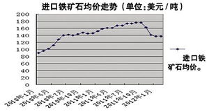 钢铁股下半年业绩有没有变动