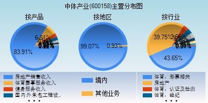 600158中体产业