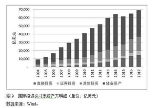 直接投资和证券投资的区别