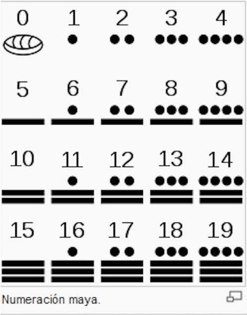 玛雅数字1到100图片 搜狗图片搜索