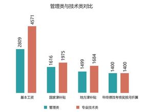 ?企业性质分类标准按照什么标准来分的呢