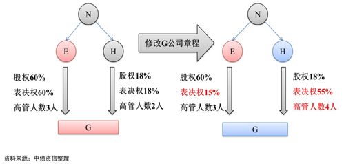 什么样的股东可以参加公司的管理？？