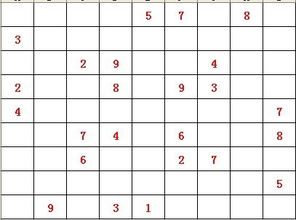 81个格子,把1到 9,9个数字分别代入,横竖不能重复