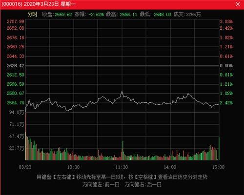 msci中国a50股指期货对a股生态有何影响,各国加入msci对股市的影响
